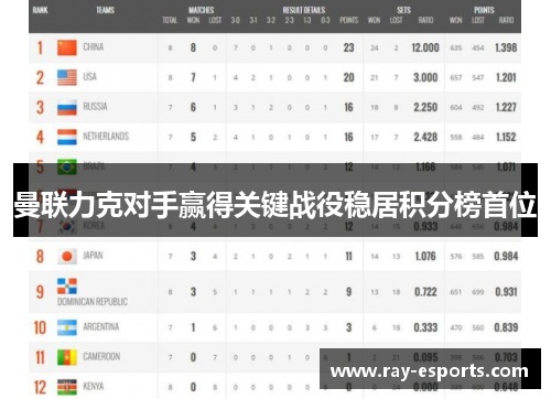 曼联力克对手赢得关键战役稳居积分榜首位