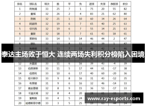 泰达主场败于恒大 连续两场失利积分榜陷入困境