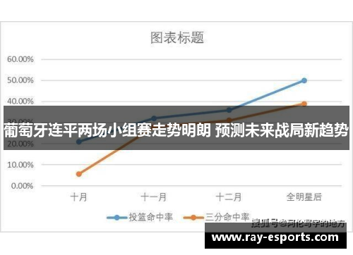 葡萄牙连平两场小组赛走势明朗 预测未来战局新趋势