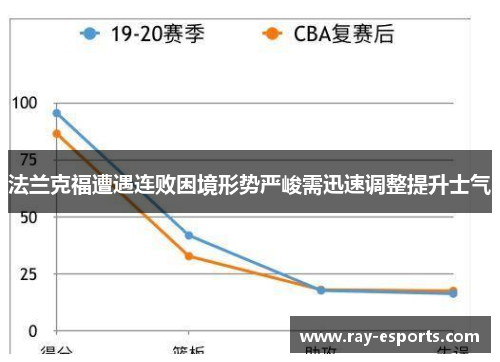 法兰克福遭遇连败困境形势严峻需迅速调整提升士气