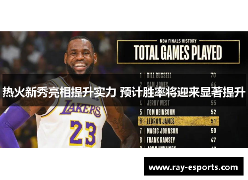 热火新秀亮相提升实力 预计胜率将迎来显著提升