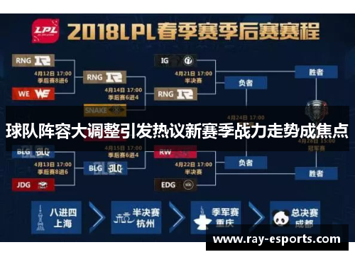 球队阵容大调整引发热议新赛季战力走势成焦点